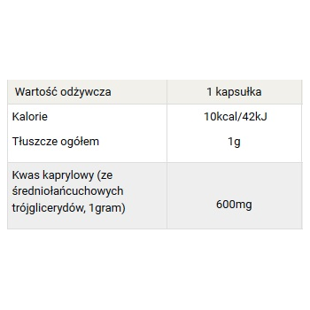 Kwas Kaprylowy 600 mg