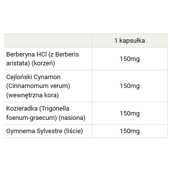 Berberine Complex with Cinnamon, Gymnema & Fenugreek