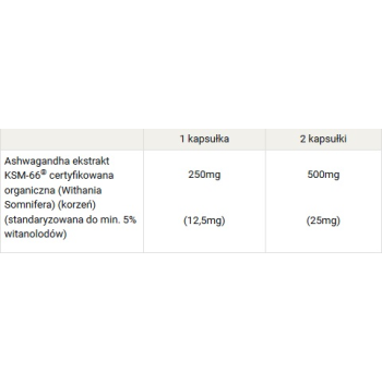 Ashwagandha KSM-66 ekstrakt 250 mg