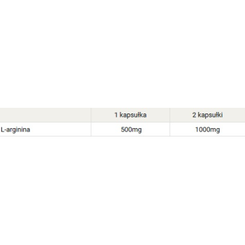 L-Arginine 500 mg