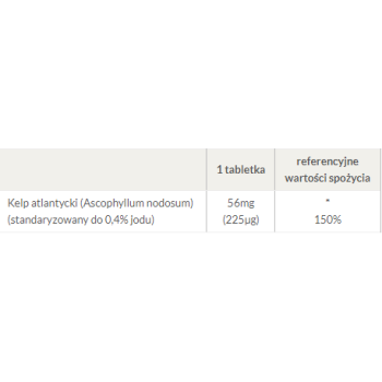 Kelp Iodine Source 225 mcg 250 tab.