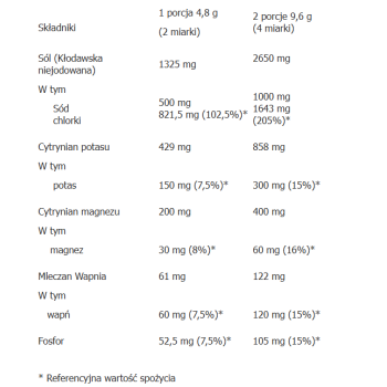 Aliness ALLHydrate Elektrolity JUNIOR Lemonade 240g